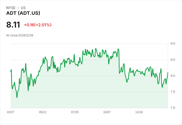 ADT即將公佈2025年第四季財報，市場期待EPS成長10％！