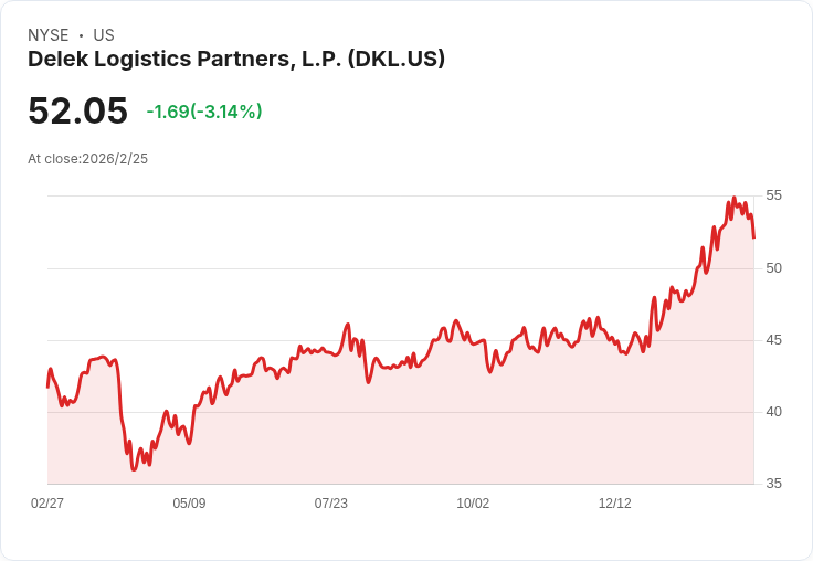 德勒克物流夥伴即將公佈2025年第四季財報,市場期待強勁成長!
