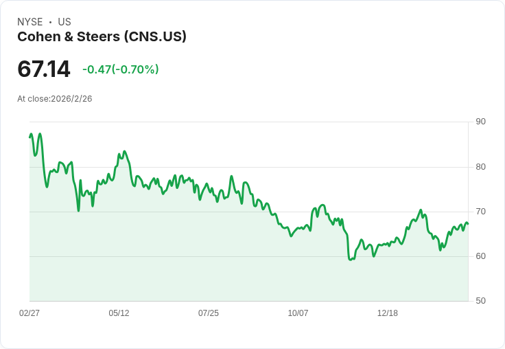 科恩與斯特爾公司宣佈股息上調8%至0.67美元,投資者喜迎好消息!