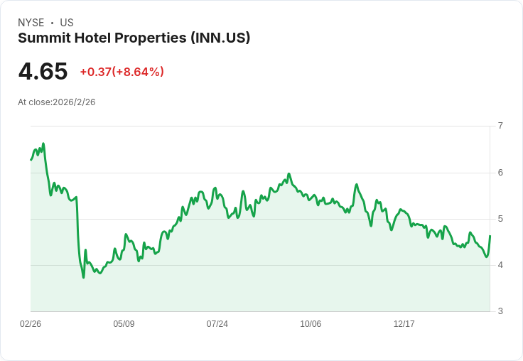 從飯店到遊戲幣：觀光復甦與GameFi狂飆，誰才是2026真贏家？