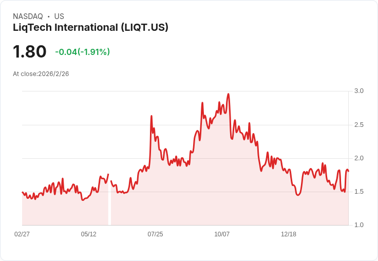 LiqTech 2025財年業績不佳,GAAP每股虧損達-$0.89,收入未達預期!