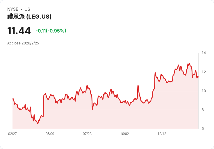 立克特與普拉特宣佈每股$0.05的季度股息,投資者關注未來增長潛力!