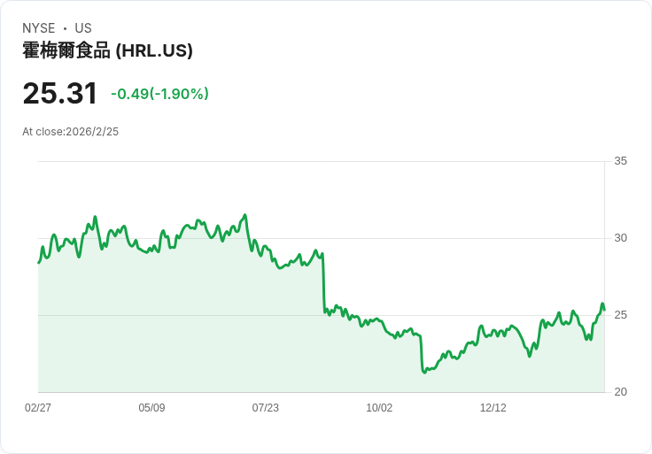 【財報電話會議】Hormel Foods Q1 2026財報揭示：蛋白質驅動的增長與未來策略！
