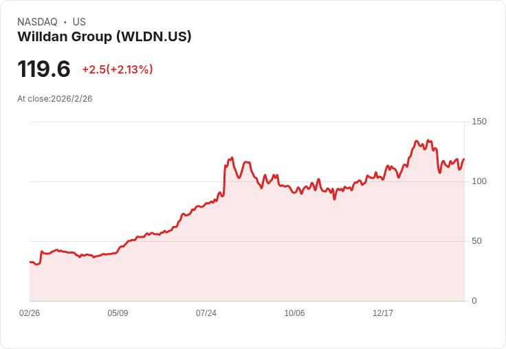 AI數據中心狂吸電：美企搶攻能源轉型財，從電力工程到股市評價全面升溫