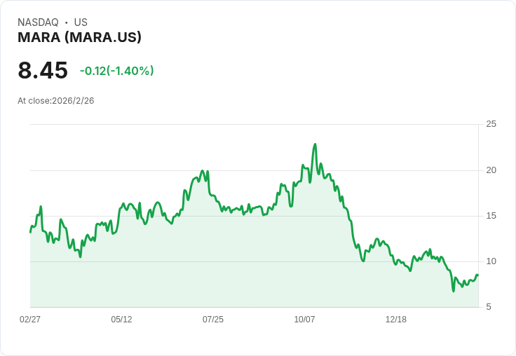 震撼！MARA Holdings 宣佈與 Starwood 合作，瞄準 1GW IT 能力擴張計劃！