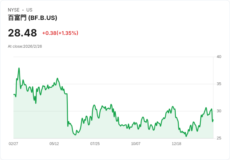 三檔高估股票小心避開!市場熱度未必持久