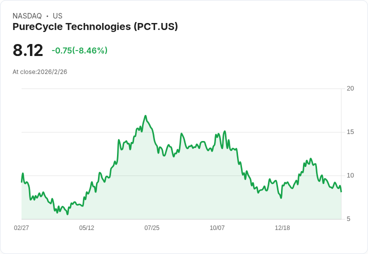 PureCycle 2026 商業擴張計畫曝光!170+ 專案管道及增強複合能力引發關注