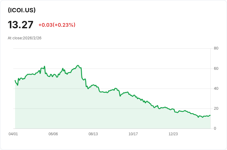 Bitwise COIN選擇權收益策略ETF 宣佈每股$0.6149的月度股息!
