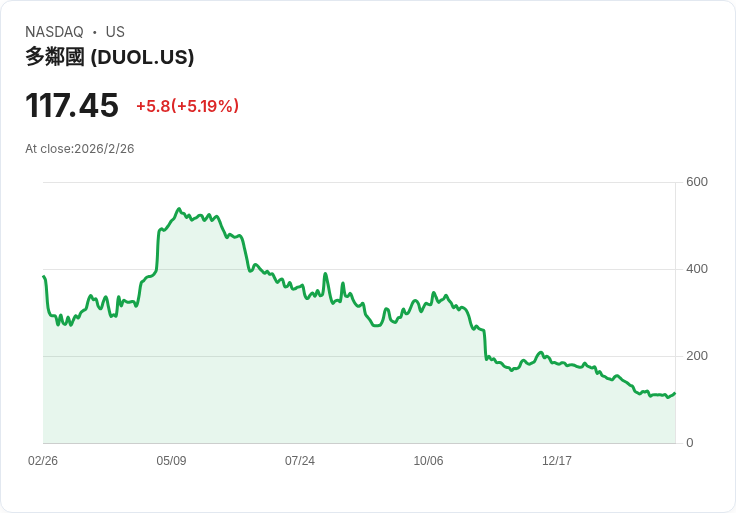 從學習App到電商金流：Block、Duolingo領軍的新一波「AI壓縮人力」革命