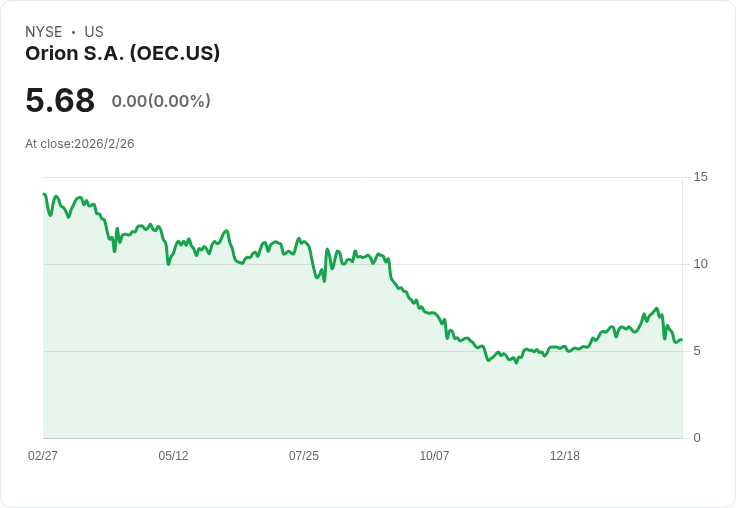 奧利安工程碳材宣佈每股派息0.0207美元,穩定回報吸引投資者!
