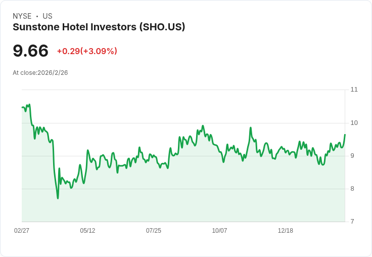 Sunstone Hotel Q4 財報亮眼：每股收益超預期，營收增長10.4％！