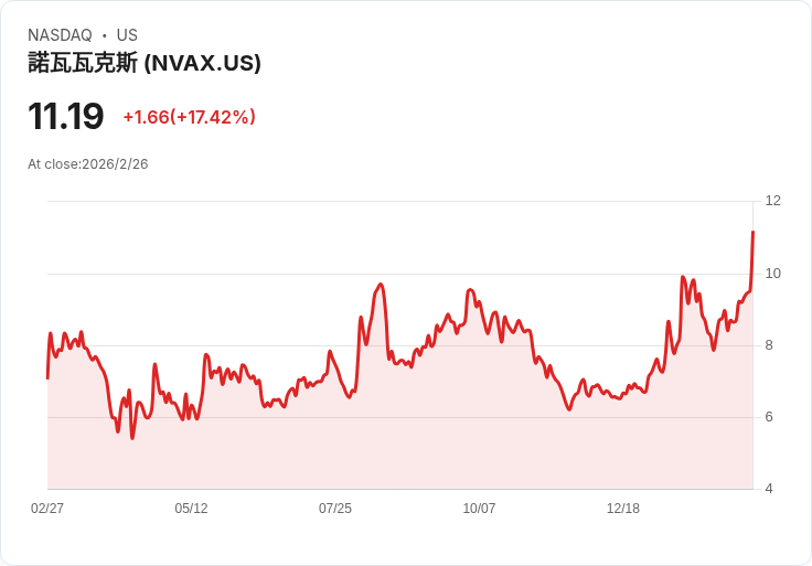 Novavax Q4 業績大爆發!合作策略與研發轉型引領未來展望