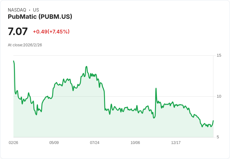AI大浪來襲：從廣告到雲端、餐飲與裁員　企業瘋砸千億美元重塑數位版圖