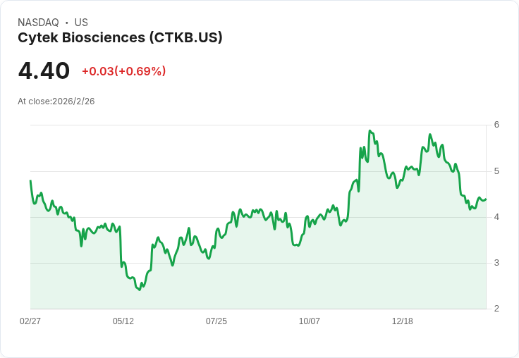 Cytek Biosciences 2026年營收目標205M–212M美元,創下Q4歷史新高!
