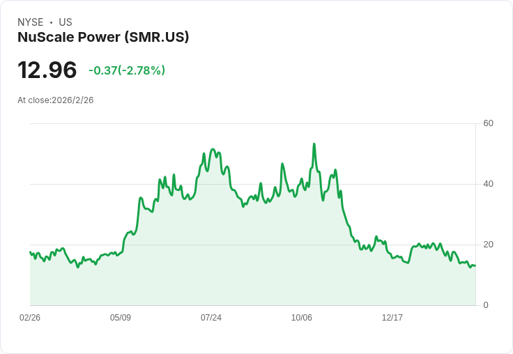 從沙漠氣田到迷你核電廠：全球能源版圖大洗牌，AI時代電力爭奪戰開打
