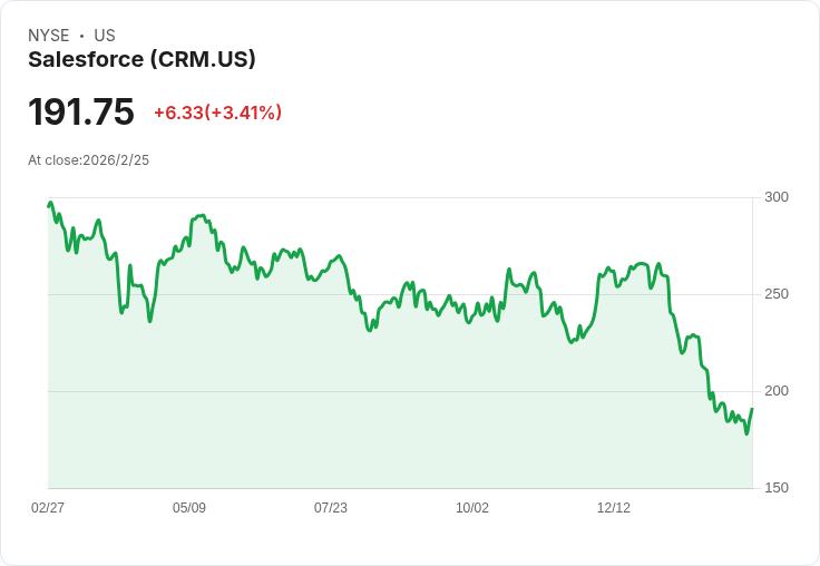 JPMorgan重磅出擊：軟體股面臨AI威脅，市場反應過度？