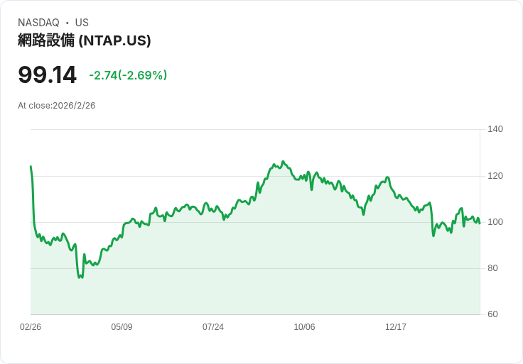 AI雲端軍備賽白熱化：從NetApp到CoreWeave，企業如何搶攻NVIDIA時代的資料金礦？