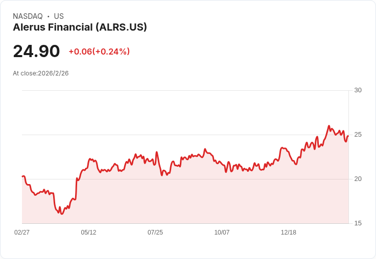 Alerus金融宣佈每股$0.21股息,穩定回報吸引投資者目光!