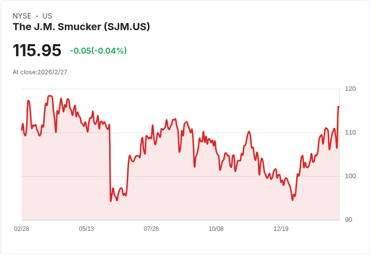 【財報電話會議】J. M. Smucker公司Q3 2026財報超預期，Uncrustables品牌銷售飆升！