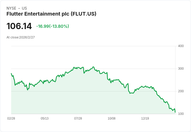 Flutter娛樂2025年第四季財報亮眼,CEO強調市場領導地位與轉型進展!