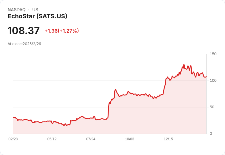 SpaceX計畫下月秘密提交IPO申請，估值高達1.75兆美元！