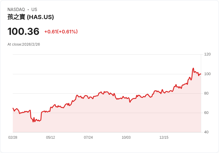 哈斯布羅起訴美國政府，要求追回高額關稅費用！