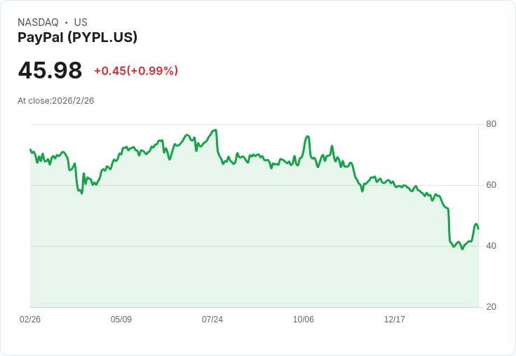 年收逾3000億美元卻還在起跑線：穩定幣戰火升級，PayPal 聯軍要顛覆數位支付版圖