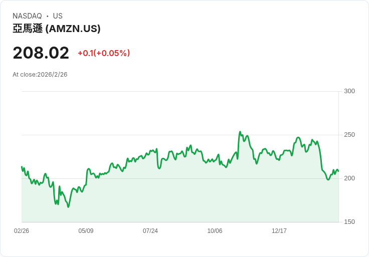 從基礎建設到癌症早篩：高成長股風向大逆轉，誰還配叫「成長股」？