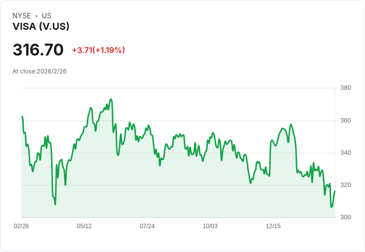 卡塔爾與阿布達比投資巨頭攜手Visa,重磅出資SoftBank PayPay IPO!