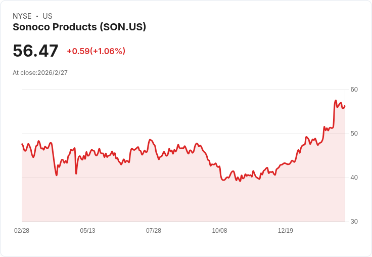 Sonoco Products Company (SON) 突圍而出!金屬包裝策略助力長期增長與穩定收益