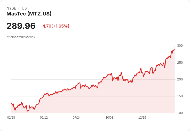 MasTec 2026年目標收入170億美元，調整後每股盈餘達8.40美元，資料中心機會激增！