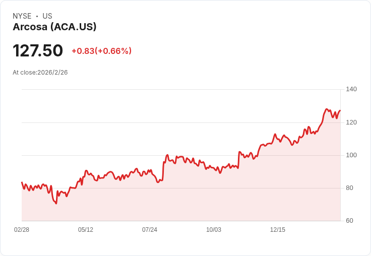 Arcosa 2026年營收目標高達31億美元，轉型聚焦成長業務！
