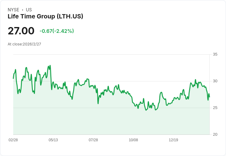 美國健身業的「K型經濟」現象：高收入者與低收入者消費差異明顯