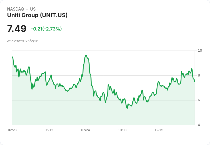 Uniti Group 第四季財報即將揭曉，投資者期待能否持續超越預期？