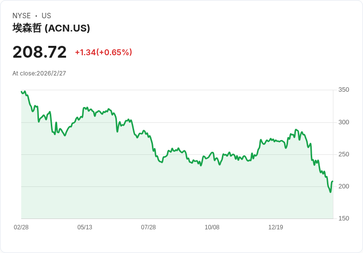 投資者必看！兩檔「完美10」股票引領市場潮流，潛力無限！