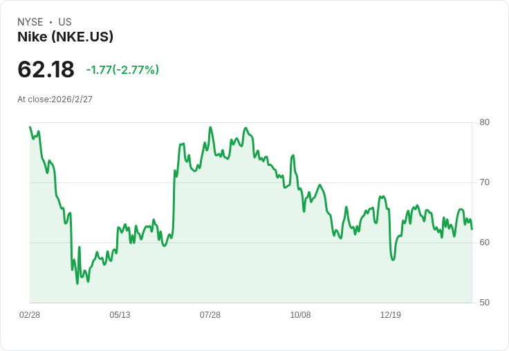 Nike面臨中國市場危機,Pou Sheng獲利警告引發重大公告猜測!