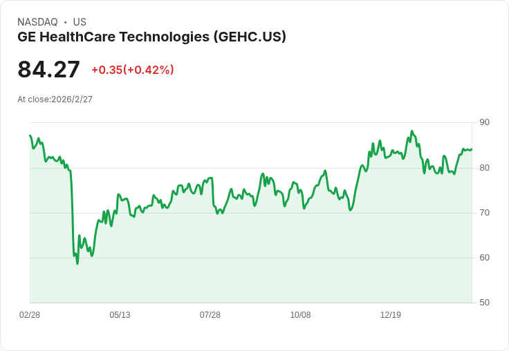 GE HealthCare預告2027年影像收入大幅提升，重申2026年成長目標面臨關稅風險
