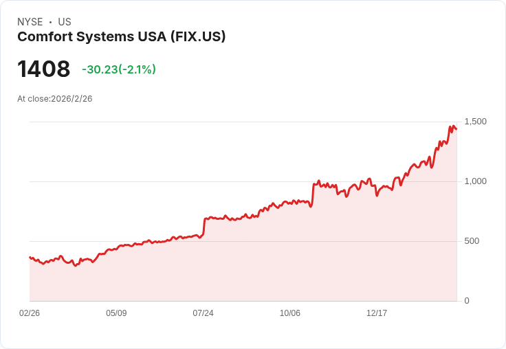 AI數據中心瘋蓋不停：真正吃飽的是這檔「水電工」工程股，而不是雲端巨頭