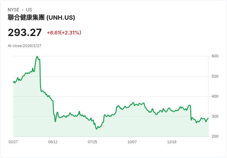 中東戰火點燃全球保險版圖?從Halvorsen大搬風到Hippo翻身 華爾街「風險定價」大洗牌