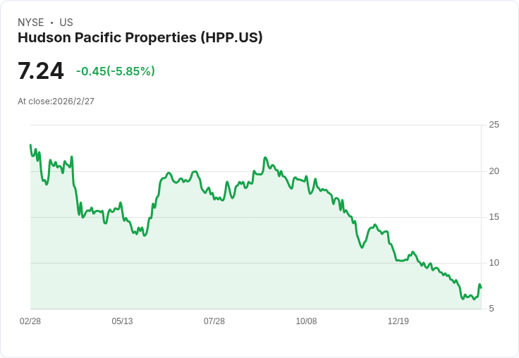Hudson Pacific Properties 第四季財報亮點:資產銷售及租賃動能強勁,2026展望樂觀!