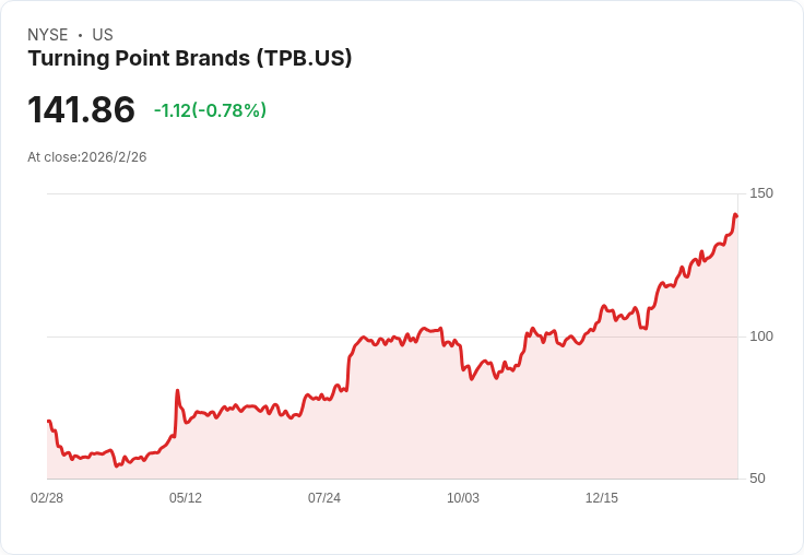 轉折點品牌即將公佈Q4財報，市場預期亮眼成長！