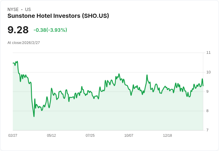 飯店REIT業大翻身？從Sunstone到Main Street：高息時代下的「不景氣財」投資術