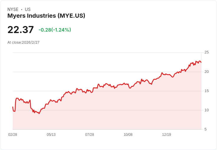 Myers 宣佈每股派息 $0.135!投資人注意四月支付日!