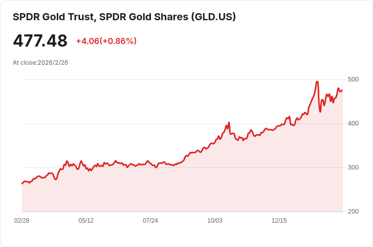 2026年這檔黃金ETF表現超越同業，投資者該如何把握？