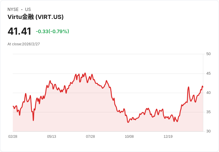 Virtu Financial強勁獲利與加密貨幣推進，能否重塑投資信心？