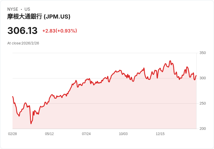 傑米·戴蒙警告：現在是準備自動化對勞工影響的時候，AI可能取代大量工作