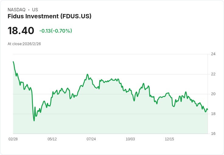 Fidus 投資公司 Q4 2025 財報會議：創紀錄的資本投資與穩健的回報策略