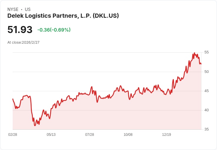 德勒克物流夥伴2025年第四季財報亮眼,EBITDA創新高並持續增配息!