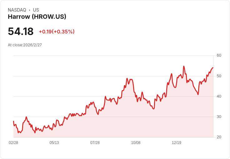 哈羅健康即將公佈2025第四季財報，市場預期強勁增長！