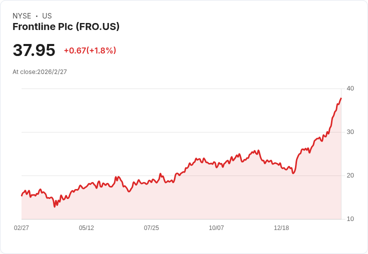 從油輪到賭盤再到刷卡機：全球「風險經濟」正改寫能源、博弈與支付版圖